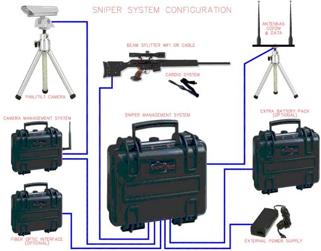 sniper-config